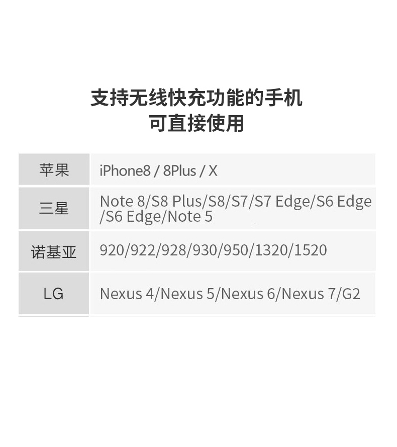 YMP-QI車載無(wú)線快速充電器2合1多功能C6-12